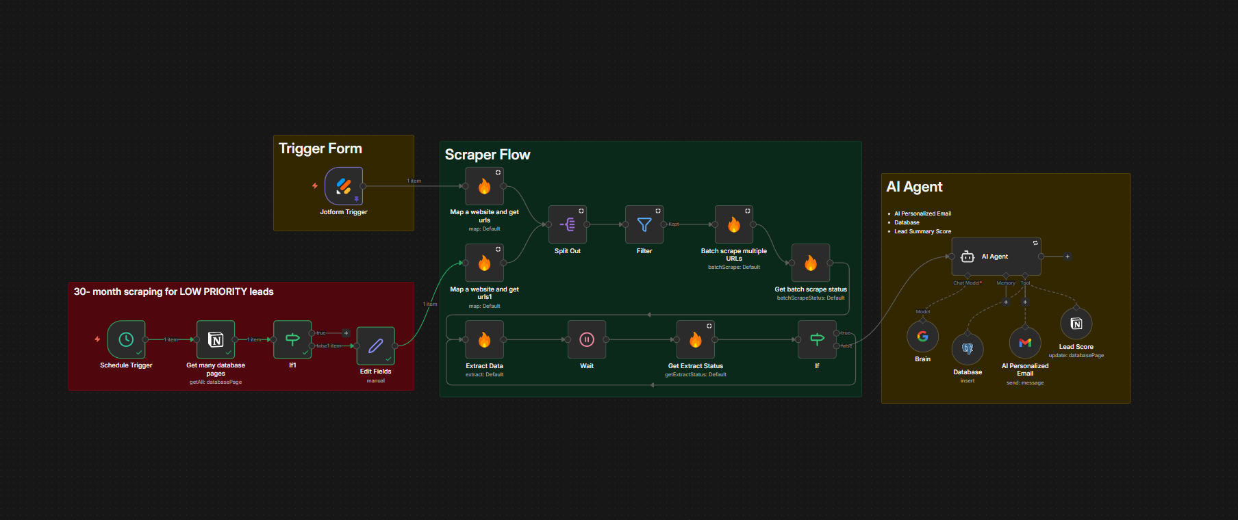 Lead enrichment pipeline